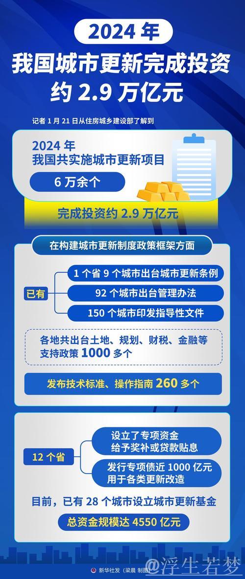 经济日报:把城市更新摆在更加突出位置丨做好下半年经济工作 经济日报:把城市更新摆在更加突出位置丨做好下半年经济工作