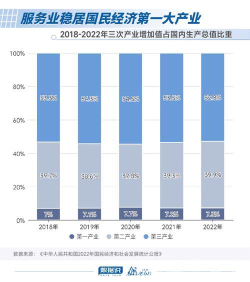 我国新兴服务业增长迅猛