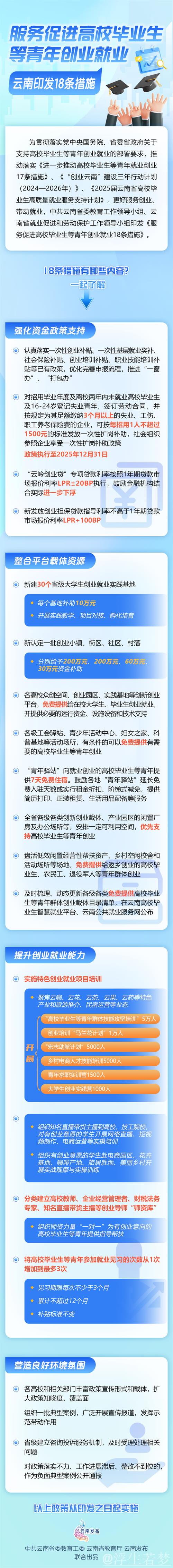多部门协同推出17项措施推动高校毕业生及青年就业创业