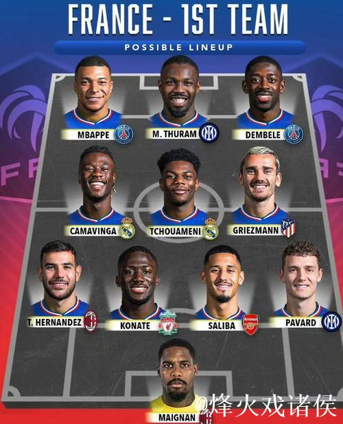 法国队欧国联半决赛阵容公布,姆巴佩与登贝莱领军 法国队欧国联半决赛阵容公布,姆巴佩与登贝莱领军